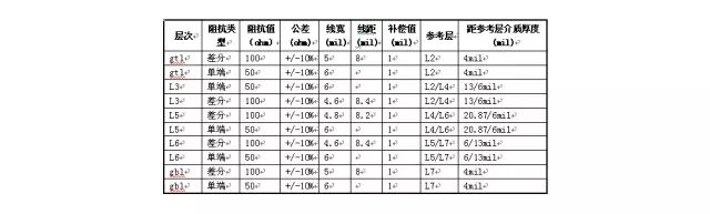 科普 | PCB制板基础知识的图15