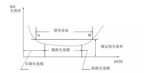 如何提升产品的可靠性 硬件十万个为什么 二十次幂