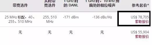 干貨 | 硬件產品研發，除了電子元器件成本，還有什么成本？的圖4