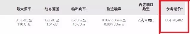 干貨 | 硬件產品研發，除了電子元器件成本，還有什么成本？的圖5