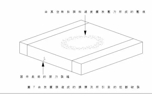 干貨 | 常用電容失效分析匯總的圖6