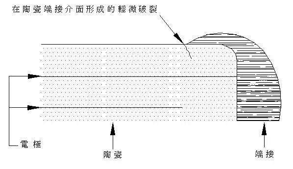 干貨 | 常用電容失效分析匯總的圖3