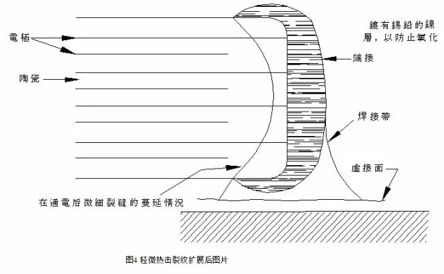 干貨 | 常用電容失效分析匯總的圖4