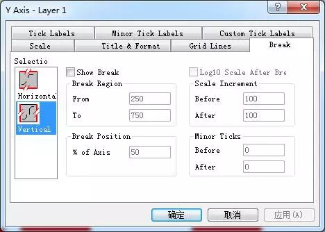 【材料课堂】Origin如何做截断图？的图8