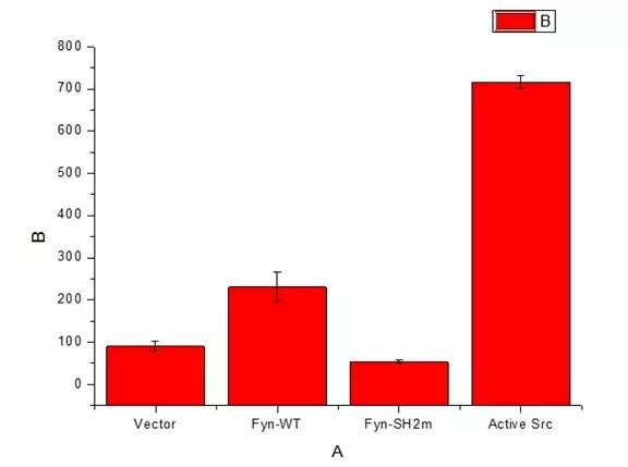 【材料课堂】Origin如何做截断图？的图5