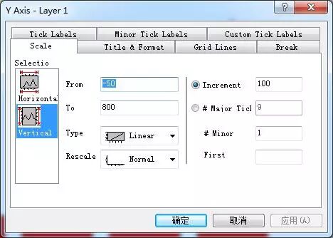 【材料课堂】Origin如何做截断图？的图6