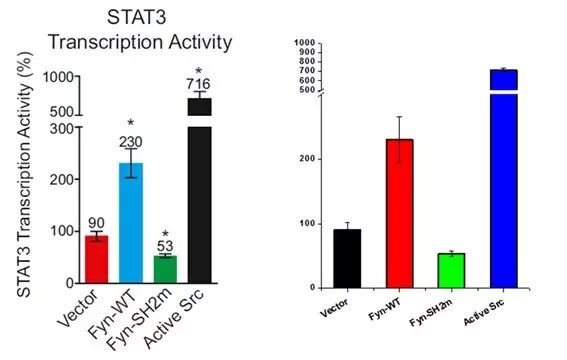 【材料课堂】Origin如何做截断图？的图10