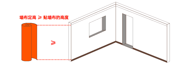 为什么好多人后悔贴墙布_后悔贴墙布没有刷大白墙_真的很后悔贴了墙布