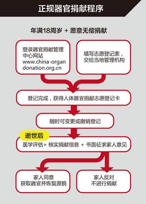 你们让世界变得更温暖器官移植湖北第二