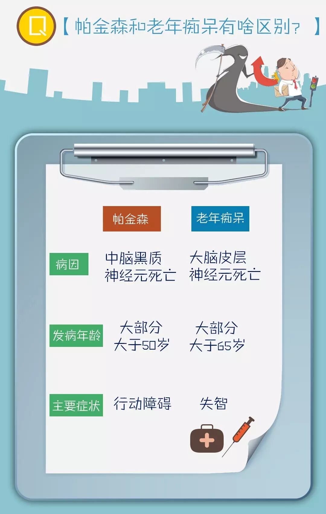 越是聪明的人越容易得这病