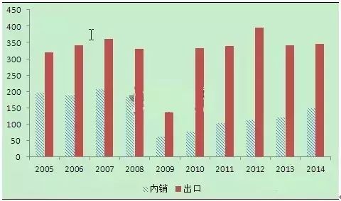 图表2:中国云计算产业链企业潜在发展方向