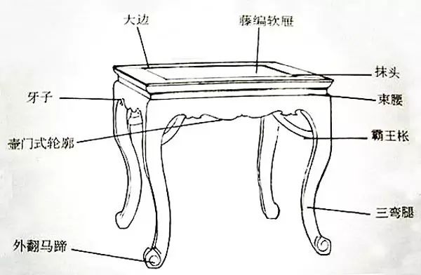 匠藝| 明清傢俱上的