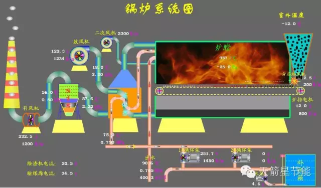  锅炉房DCS系统 智能系统 2