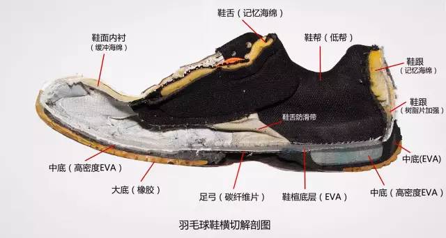 在香港买尤尼克斯羽毛球鞋多少钱_去哪买羽毛球鞋_买羽毛球鞋