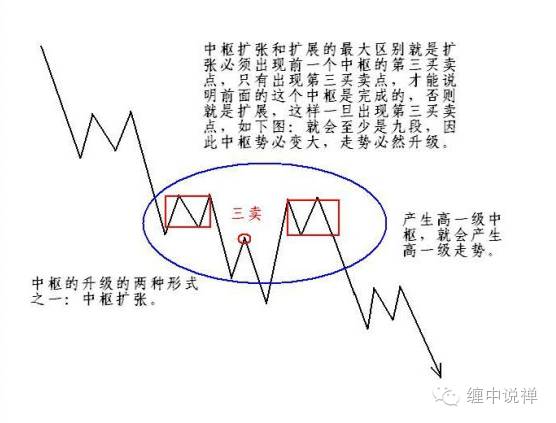 缠论区间套图片