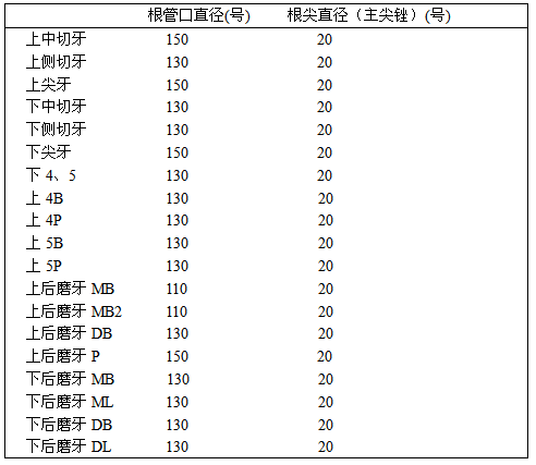 牙胶尖什么颜色​牙齿“晓”“技”｜最全根管治疗的标准步骤，以及细节把握_https://www.jmylbn.com_新闻资讯_第6张