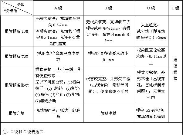 牙胶尖什么颜色​牙齿“晓”“技”｜最全根管治疗的标准步骤，以及细节把握_https://www.jmylbn.com_新闻资讯_第18张