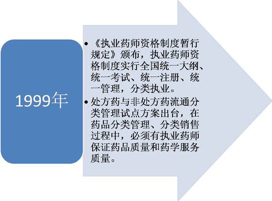 只知道執考難,原來執業藥師發展歷程更艱難,我們趕上好時候了!