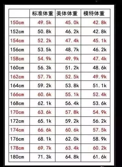 國際公認男女體重對照表 你符合標準嗎 家居知識百科 微文庫