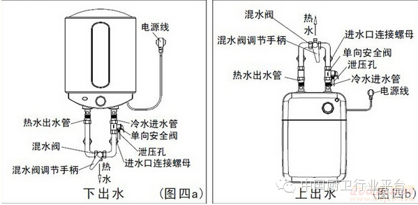 【专业讲座】储水式电热水器安装步骤与图文指引