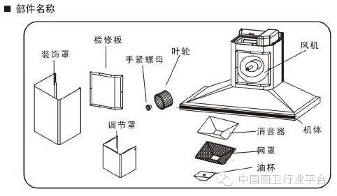 专业讲座让我们来扒一扒吸油烟机产品结构你了解多少