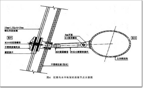 能力较弱,为避免竖向拉索工作时传递竖向力给主体钢结构的水平桁架,在