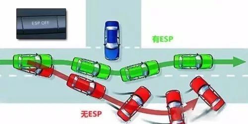 減配已經成汽車廠商逐利點 當心成受害者！ 汽車 第2張