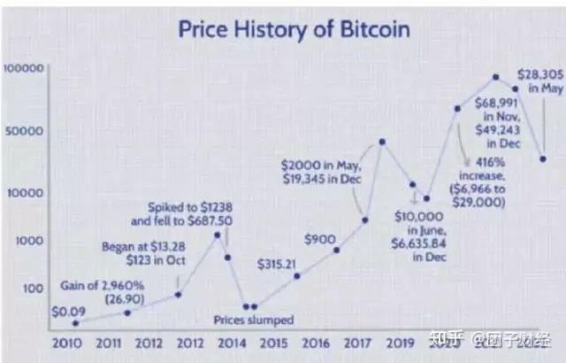 现在比特币的市场价格_比特币现在是什么价格_火币网比特币价格历史数据