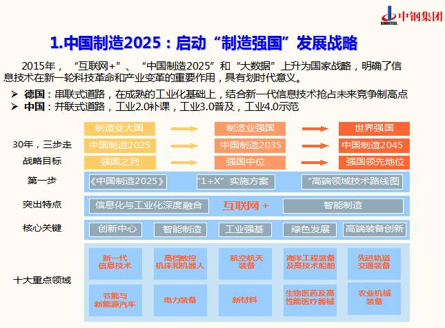 中国制造2025