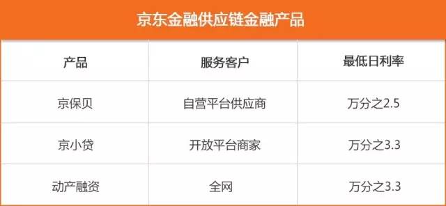 【视角】撕开京东金融外衣,它居然是一家大数据风控公司