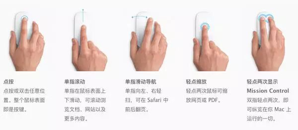 第一次使用 Mac 的纯小白应该了解哪些东西？