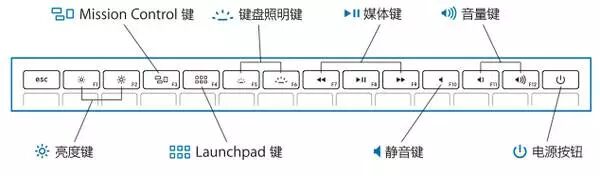 第一次使用 Mac 的纯小白应该了解哪些东西？