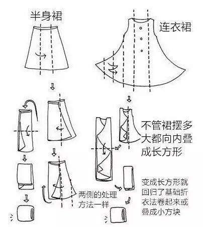衣服这样叠才不皱,穿多少次都不怕!