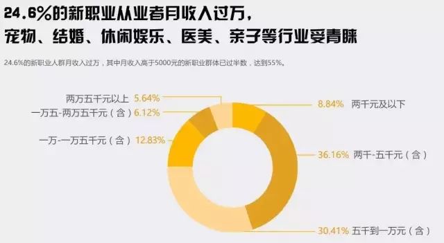 無錫夏季平均薪水8057，竟然是被他們平均的？！ 職場 第13張