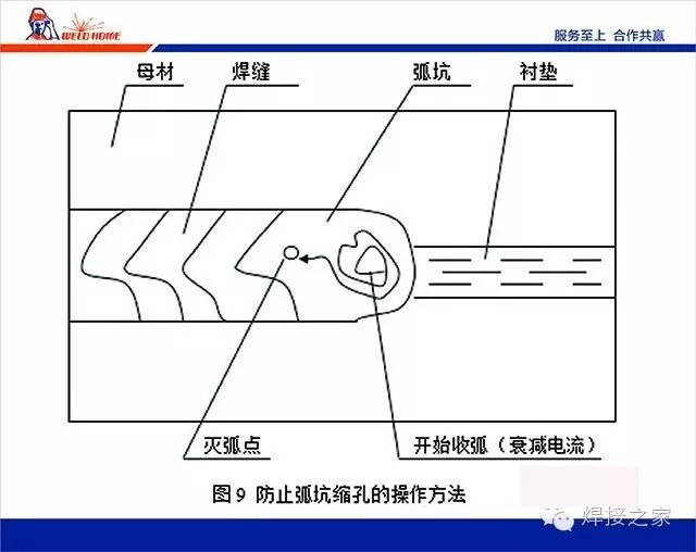 陶瓷衬垫焊接方法图片