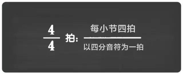 尤克里里基础乐理入门 二 Finger 微信公众号文章阅读 Wemp