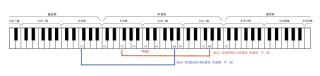 揭秘 为什么女生的歌男生唱了不好听 Finger 微信公众号文章阅读 Wemp