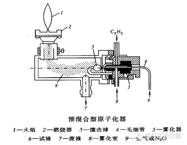 原子吸收雾化器的清洗方法