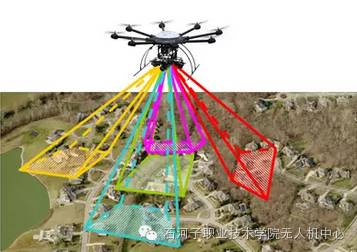 無人機傾斜攝影與建模技術