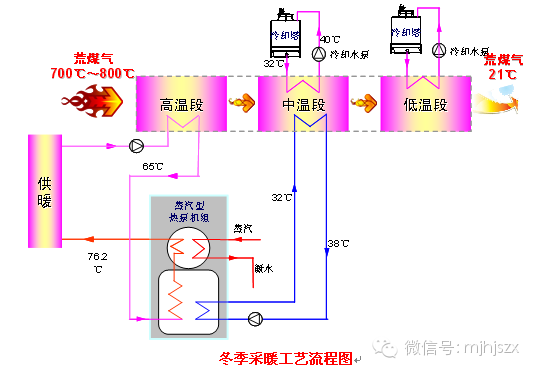 煤气净化|初冷器余热利用技术的图2
