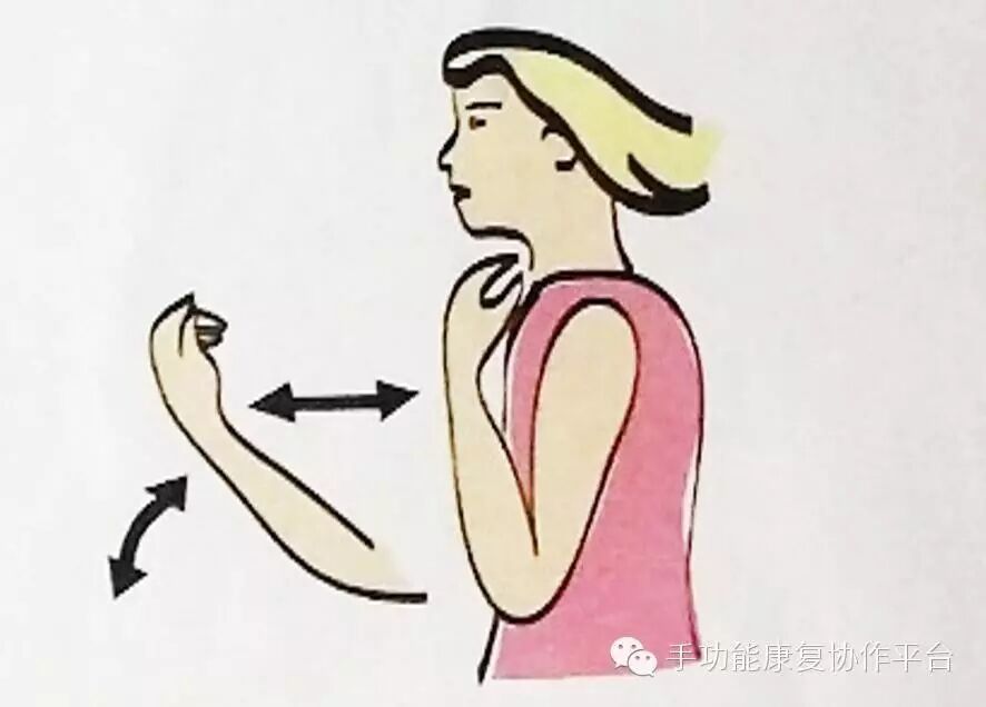 【乳腺癌术后康复】乳腺癌术后上肢淋巴水肿的治疗之运动治疗 - 好