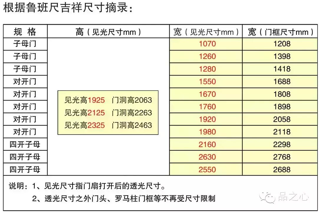 客户经销商业务接单技术老总都需要懂铜门铸铝门的测量绝对技术干货