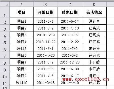 用條件格式圖示集直觀顯示多個專案完成情況 Excel技巧精選 微文庫