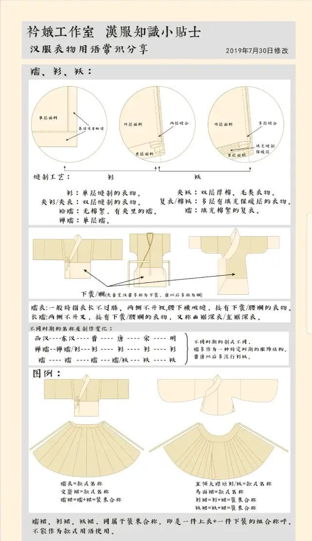 汉服入门知识第六节 相关词汇解释 放量 两片式 螺丝 蛇皮等100 词汇解释 破产三坑 微信公众号文章阅读 Wemp