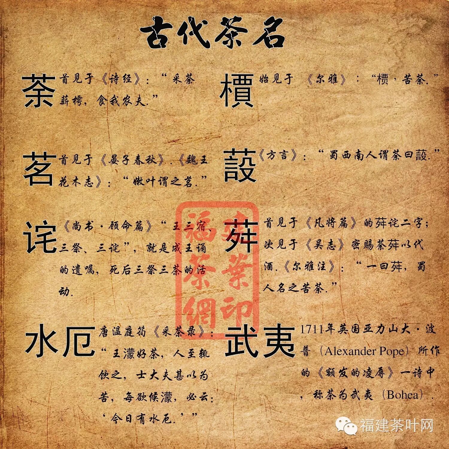 从荼到茶六大茶类的起源研究