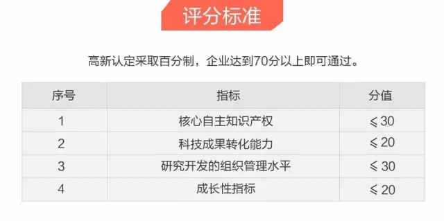 完成高新企业认定 补贴扶持拿到手软 完成高新企业认定 补贴扶持拿到手软