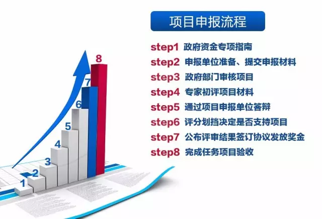 完成高新企业认定 补贴扶持拿到手软