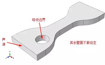 Abaqus声学分析的图5