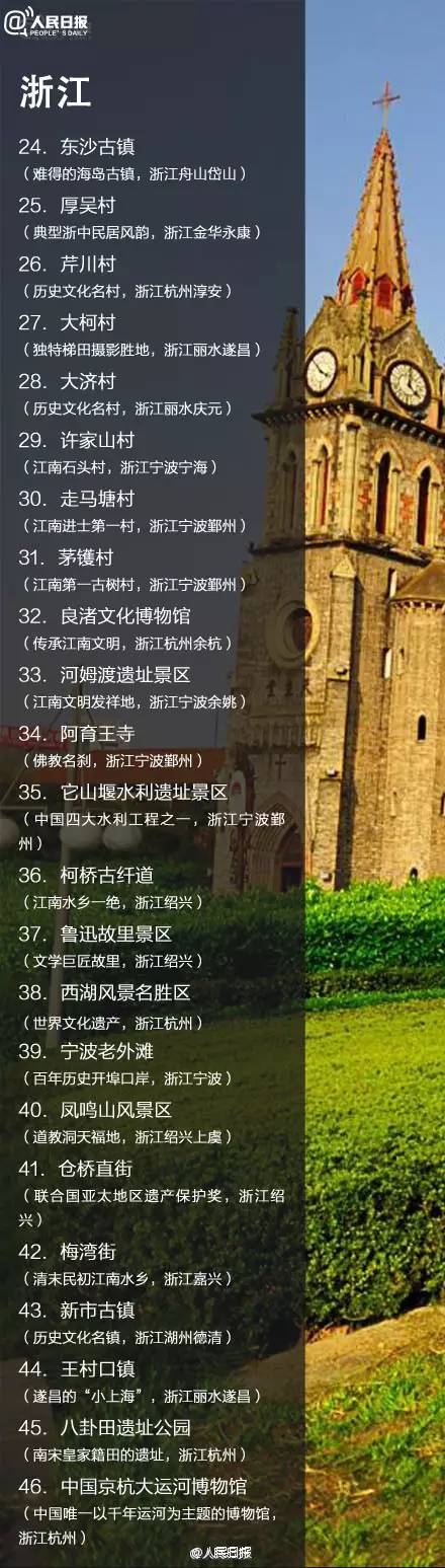 全國198個免費景點一覽表，收藏了！ 旅遊 第6張