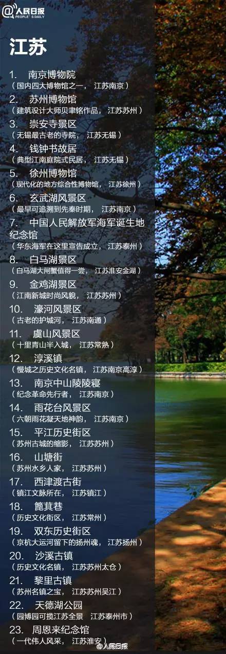 全國198個免費景點一覽表，收藏了！ 旅遊 第5張